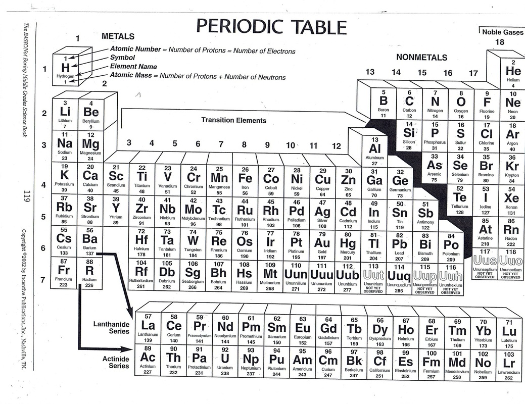 Periodic Table Practice Mrs Roundy Science 4995