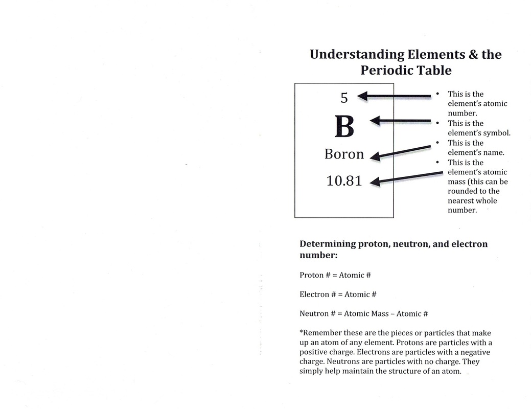 Periodic Table Practice - Mrs. Roundy Science In Periodic Table Practice Worksheet